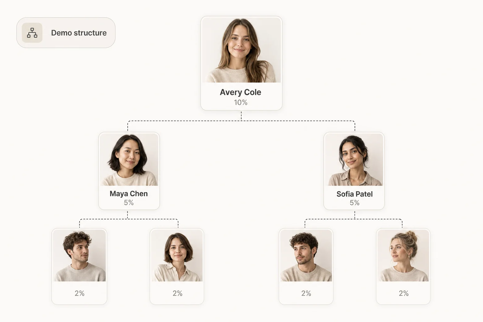 Conceptual multi-tier partner structure with fictional profiles