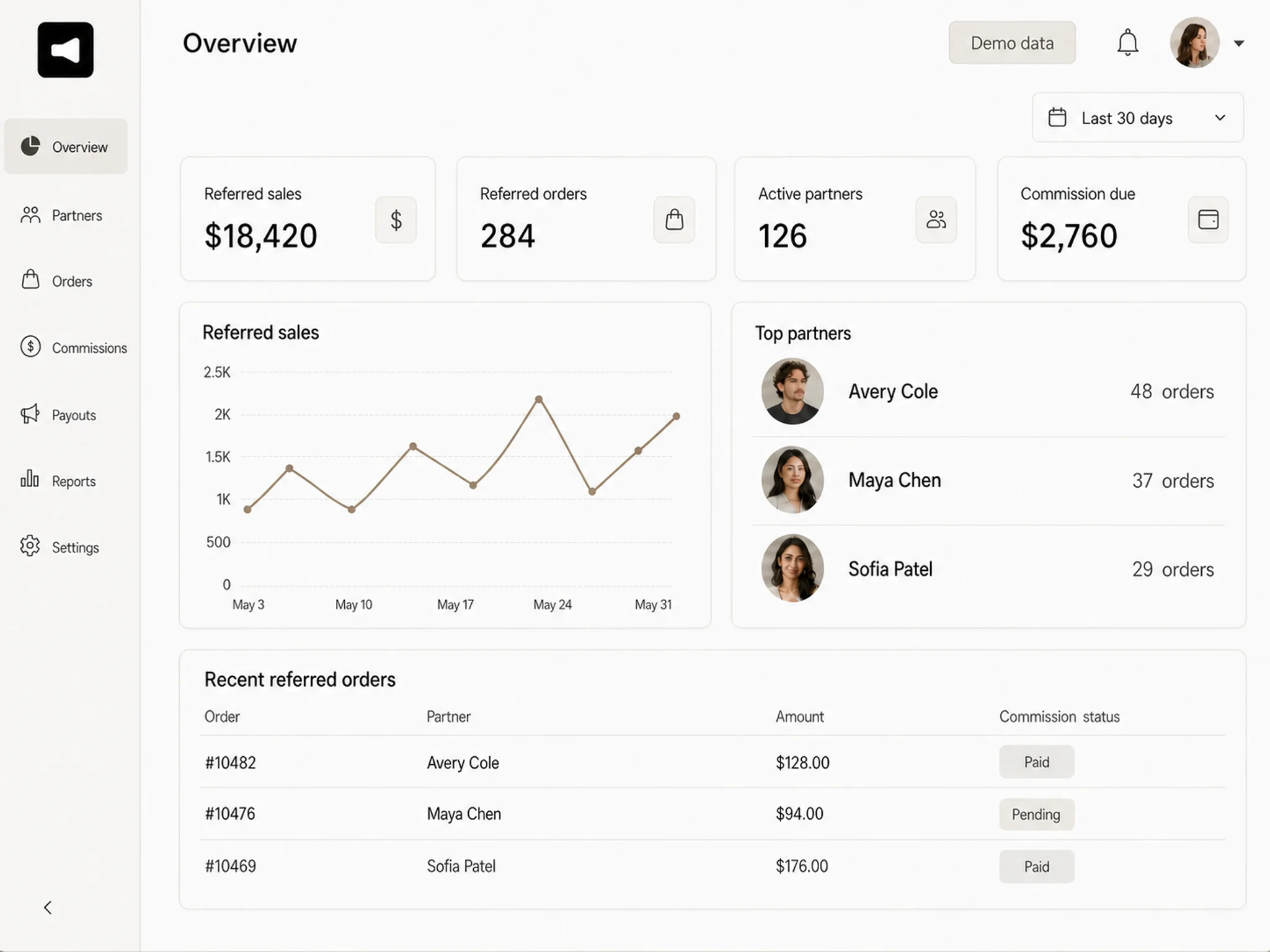 Demo Shoutout affiliate dashboard with referred sales, partner profiles, recent orders, and commission totals