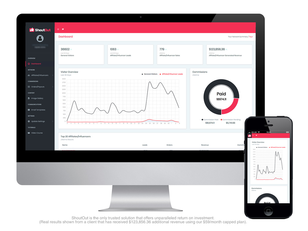 Unparalleled Return on Investment - ROI