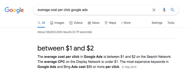 Average cost per click Google Ads