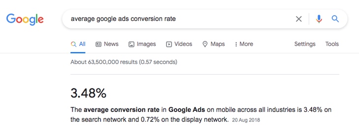 Google Ads average conversion rate